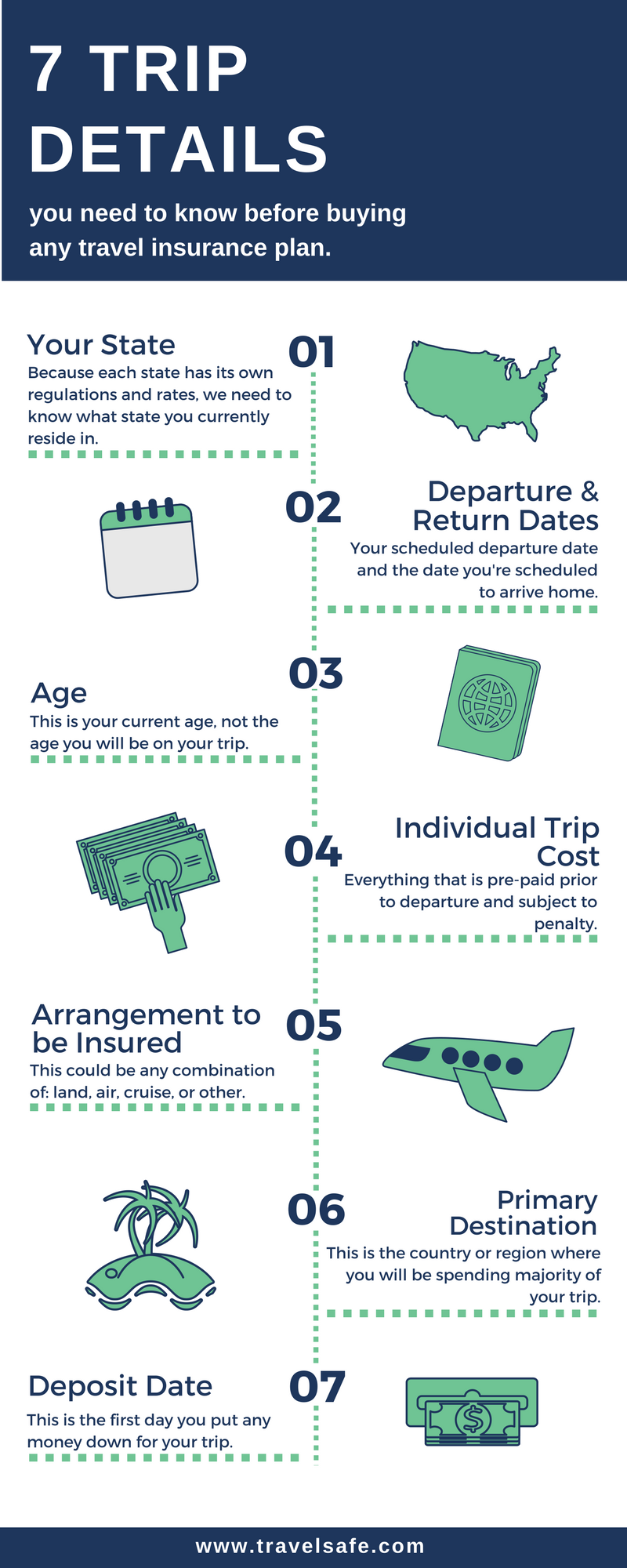 Infographic- 7 Travel Insurance Definitions to Know When Buying Travel Insurance.png