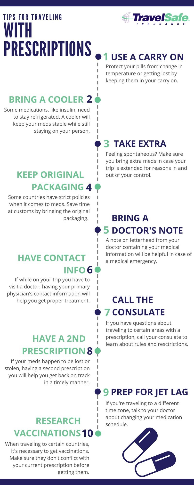 10 tips to traveling with prescriptions (1).png