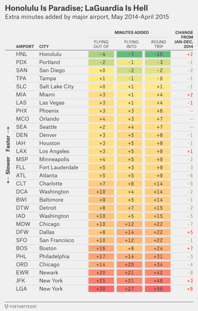 silver-flights-update-chart2-flight-delays